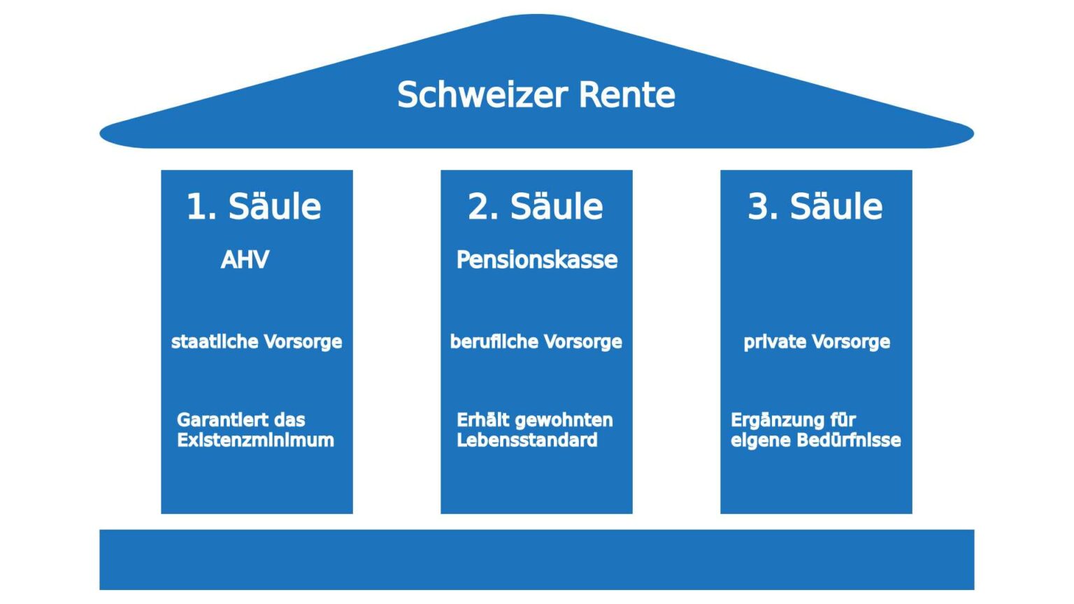 Schweizer Rente Für Grenzgänger